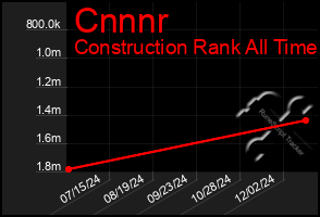 Total Graph of Cnnnr