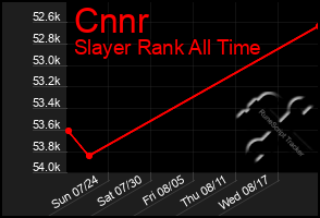 Total Graph of Cnnr