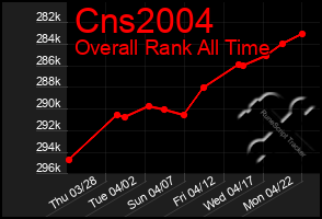 Total Graph of Cns2004