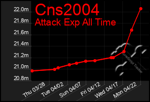 Total Graph of Cns2004