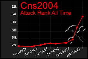 Total Graph of Cns2004