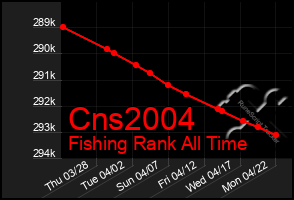 Total Graph of Cns2004