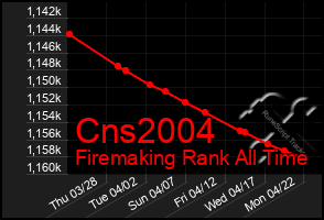 Total Graph of Cns2004