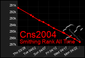 Total Graph of Cns2004