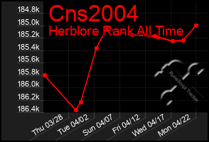 Total Graph of Cns2004