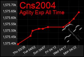 Total Graph of Cns2004