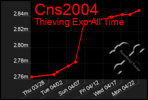 Total Graph of Cns2004