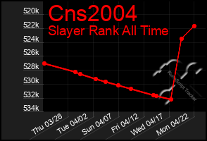 Total Graph of Cns2004