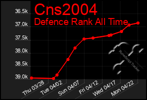 Total Graph of Cns2004