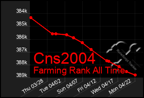 Total Graph of Cns2004