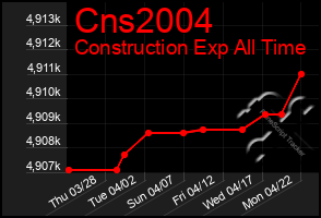 Total Graph of Cns2004