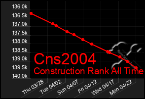 Total Graph of Cns2004