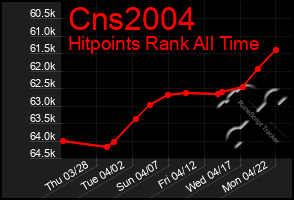 Total Graph of Cns2004