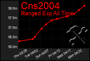 Total Graph of Cns2004