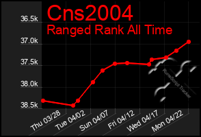 Total Graph of Cns2004