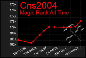 Total Graph of Cns2004