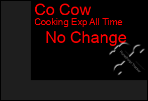Total Graph of Co Cow