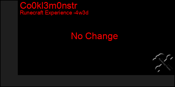 Last 31 Days Graph of Co0kl3m0nstr