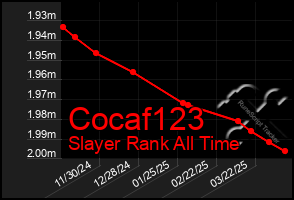 Total Graph of Cocaf123