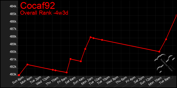 Last 31 Days Graph of Cocaf92