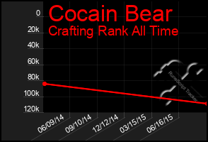 Total Graph of Cocain Bear