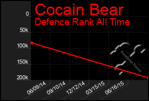 Total Graph of Cocain Bear