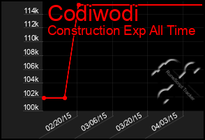 Total Graph of Codiwodi