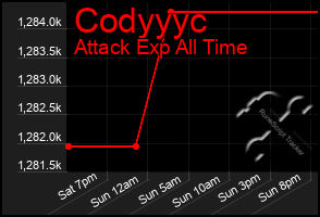 Total Graph of Codyyyc