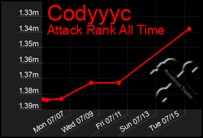 Total Graph of Codyyyc