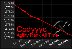 Total Graph of Codyyyc