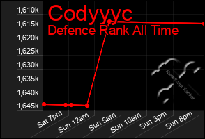 Total Graph of Codyyyc