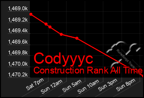 Total Graph of Codyyyc