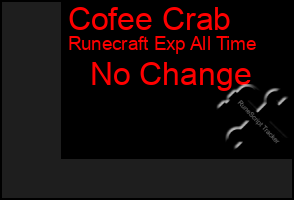 Total Graph of Cofee Crab