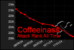 Total Graph of Coffeeinass