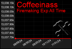 Total Graph of Coffeeinass