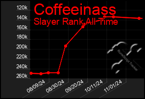 Total Graph of Coffeeinass