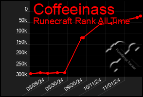 Total Graph of Coffeeinass