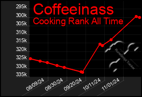 Total Graph of Coffeeinass