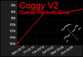 Total Graph of Coggy V2