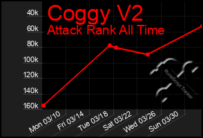 Total Graph of Coggy V2