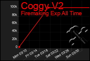 Total Graph of Coggy V2