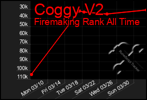 Total Graph of Coggy V2