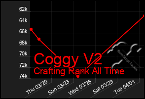 Total Graph of Coggy V2