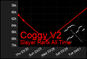 Total Graph of Coggy V2