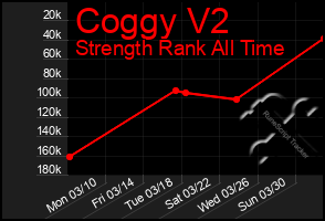 Total Graph of Coggy V2