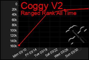 Total Graph of Coggy V2