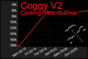 Total Graph of Coggy V2