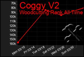 Total Graph of Coggy V2