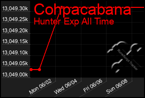 Total Graph of Cohpacabana