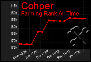 Total Graph of Cohper